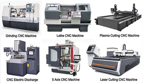 cnc machine equipment list|types of cnc machines pdf.